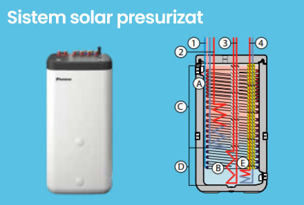 solar daikin