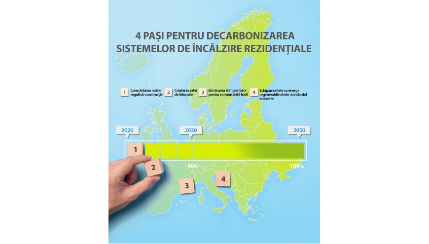 4 lépés a lakóterek szén-dioxid kibocsátás nélküli fűtéséhez