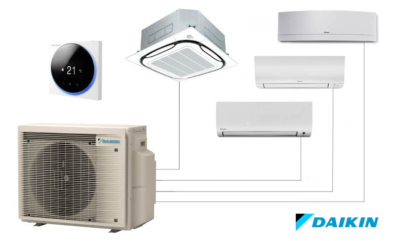 Aplicații multi-split Daikin MXM-A — apartament cu două zone climatizate