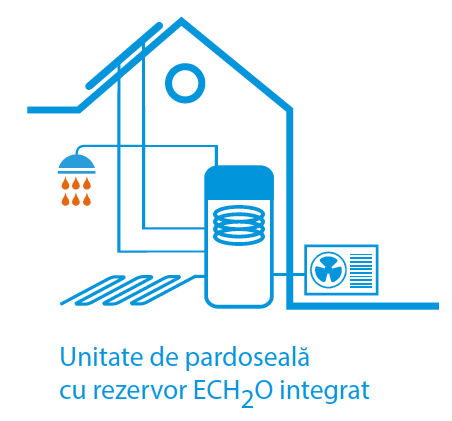 Unitate pardoseală cu rezervor ECH2O integrat — Daikin Altherma