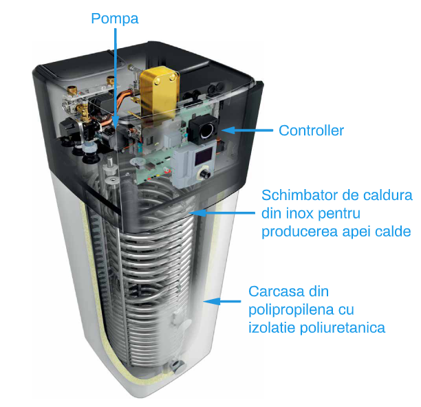 Secțiune tehnică Daikin Altherma 3 H HT ECH2O ETSX