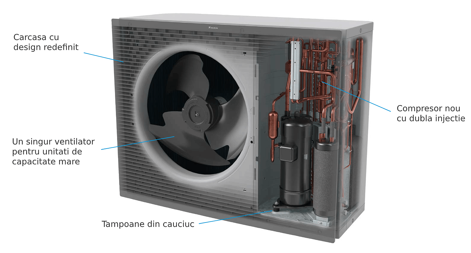 Componente unitate externă Daikin Altherma EPRA-DV