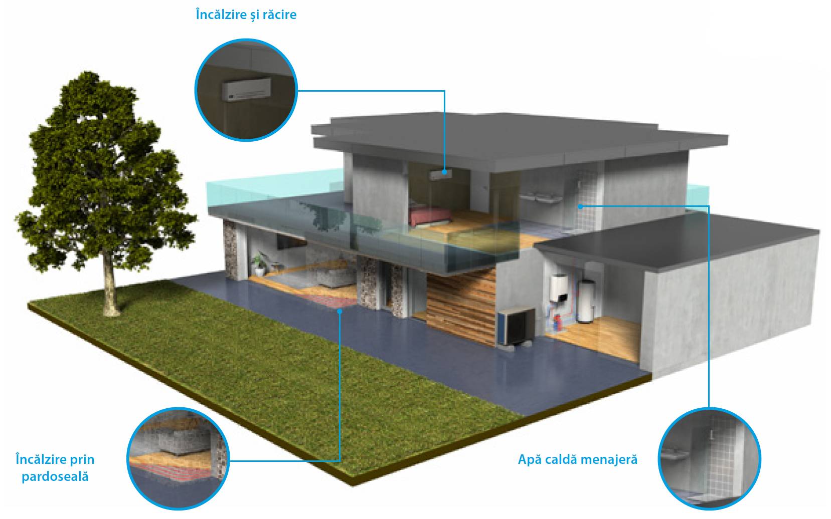 Machetă proiect Daikin Altherma 3 H HT W ETVH cu EPRA