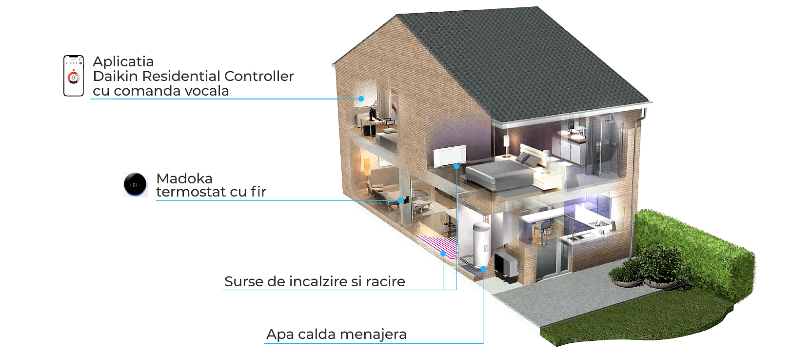 Simulare rezidențială Daikin Altherma 3 M monobloc încălzire și răcire