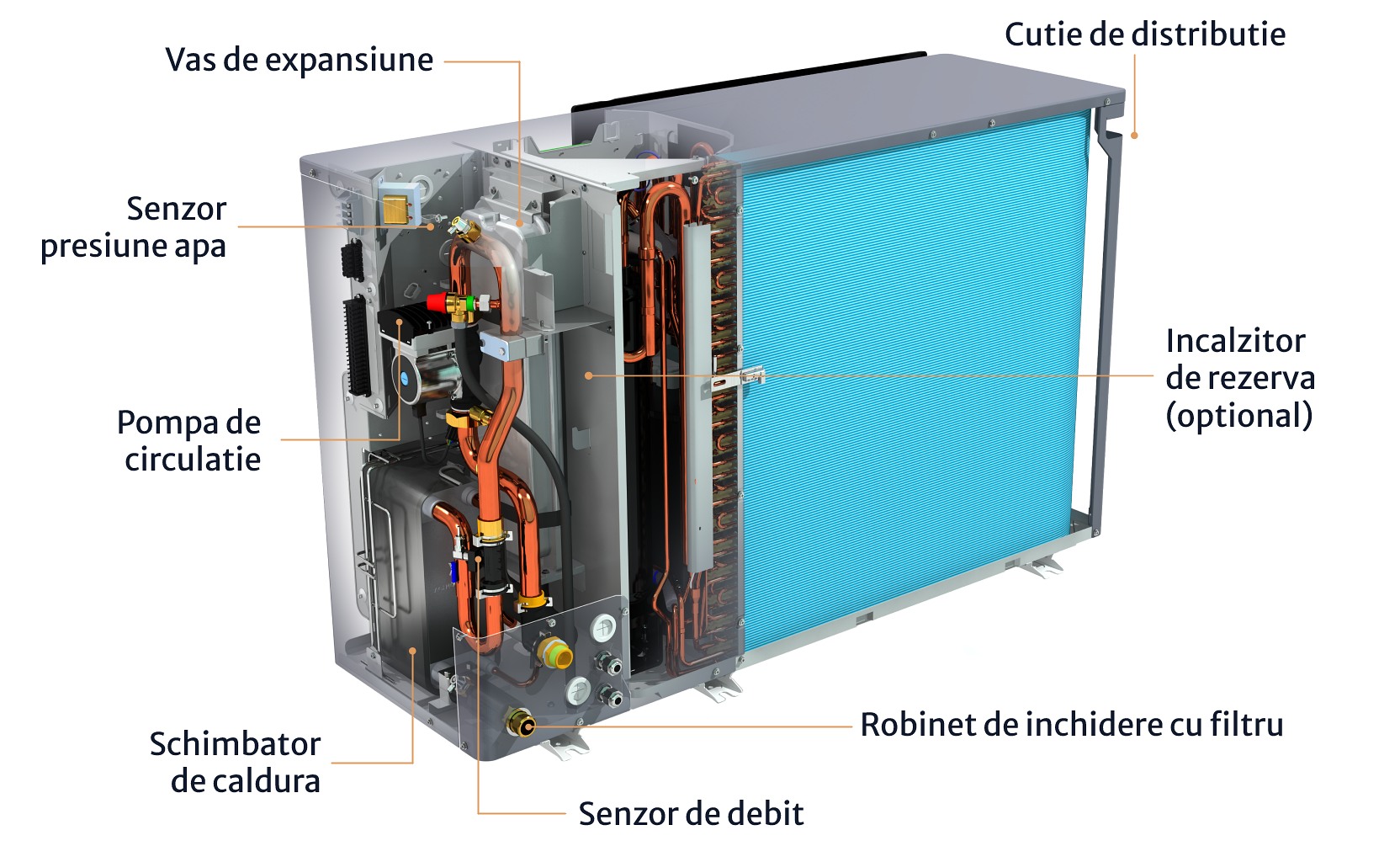 Elemente componente Daikin Altherma 3 M monobloc