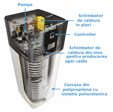 Alkatrészek Daikin Altherma 3 R ECH2O EBSHB 14 kW cu egység kültéri ERLA14DV