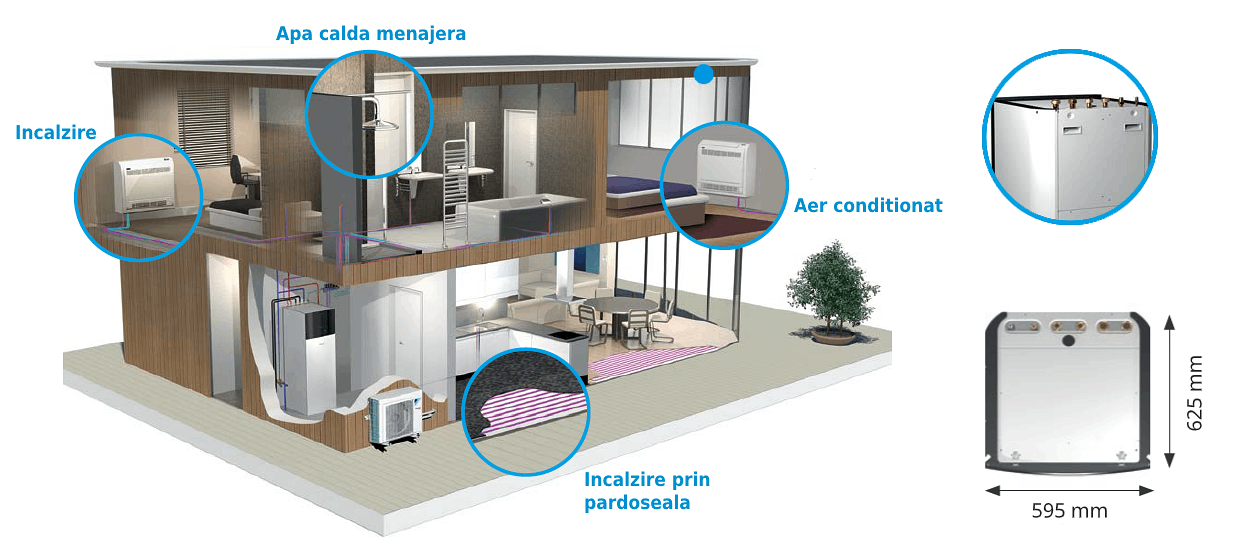 Séma de telepítés Daikin Altherma 3 R F 11 kW EBVH-ERLA, útvonal hűtő és rACOrduri hidraulikus