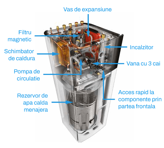 Alkatrészek Daikin Altherma 3 R F EBVX 16 / ERLA 16 kW cu egység kültéri ERLA16DV