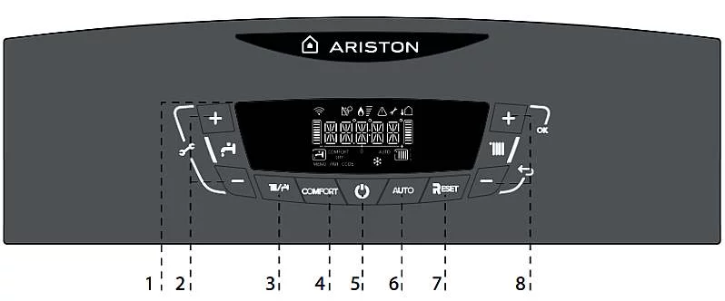 Panou comenzi Ariston Clas One System