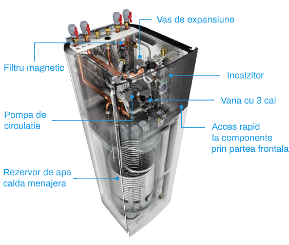 Daikin Altherma 3 H MT unitate internă hidro-split