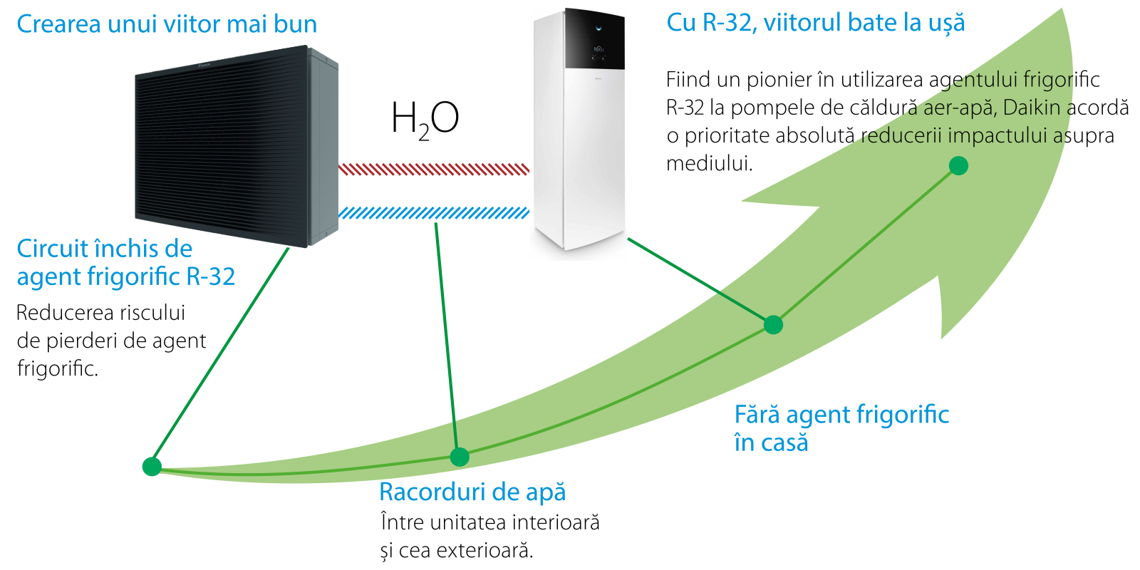 Daikin Altherma 3 H MT — concept hidro-split pompa de căldură aer-apă