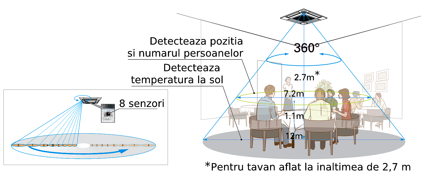 Érzékelő 3D i-See Mitsubishi PLA-ZM ajustare deflektor egyedi