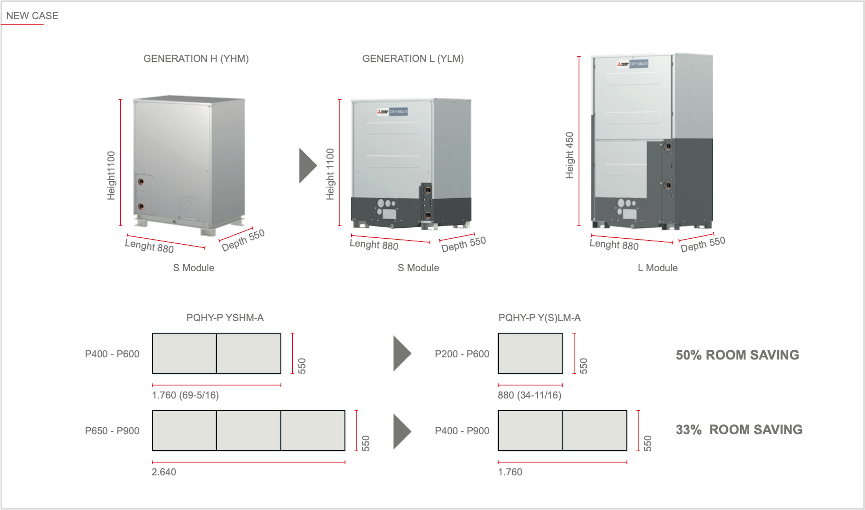 Eficiență energetică Mitsubishi Electric PUHY-P550YSNW SEER 6.59