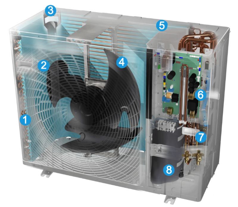 Szakasz - Daikin VRV 5 S Szakasz - Daikin VRV 5 S