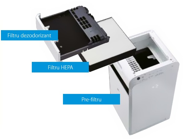 Szűrő Hepa KAFP080B4E Tisztítók de aer Daikin MCK55W és MC55W Szűrő Hepa KAFP080B4E Tisztítók de aer Daikin MCK55W és MC55W