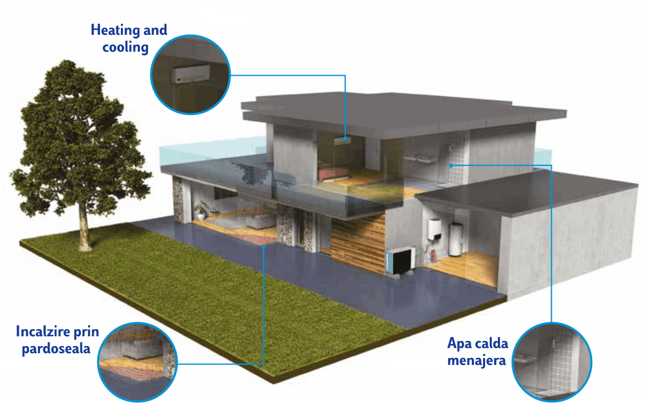 Szivattyú de hő Daikin Altherma 3 R W - macheta projekt Szivattyú de hő Daikin Altherma 3 R W - macheta projekt