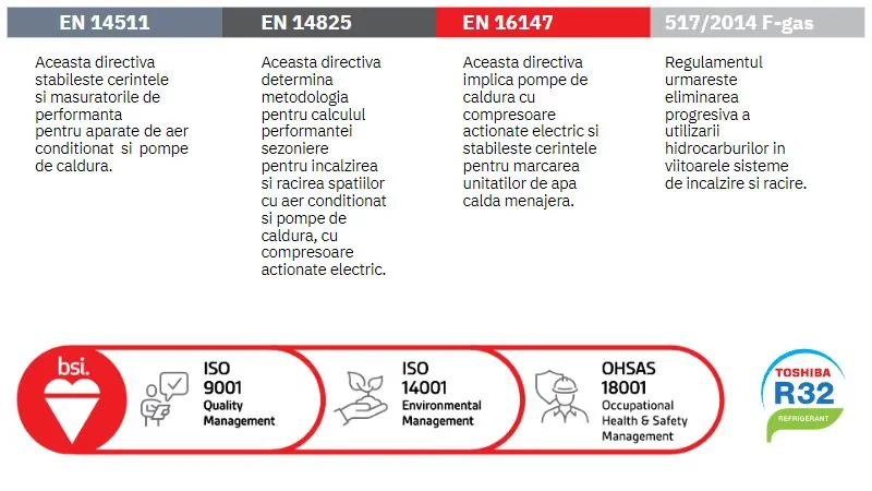 Eurovent Toshiba Standarde